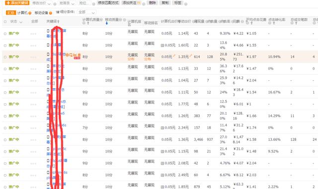 淘寶運營直通車全面解析，看完這一篇你對直通車將了如指掌！