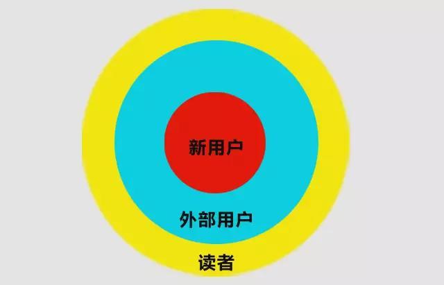 如何提升公眾號關注率，讓用戶看完文章關注你？