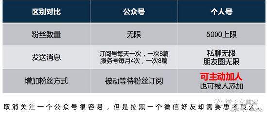 微信個人號經營和裂變增粉的實操心法大全