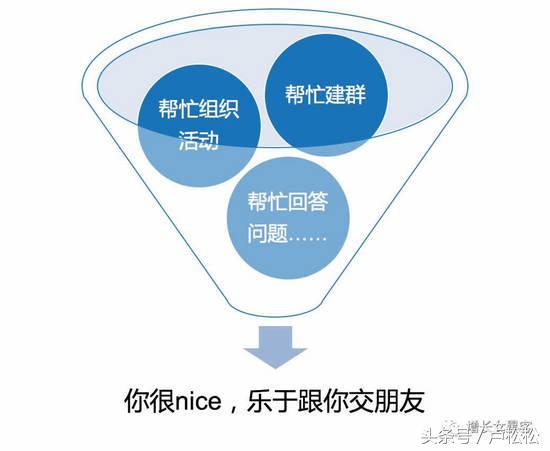 微信個人號經營和裂變增粉的實操心法大全