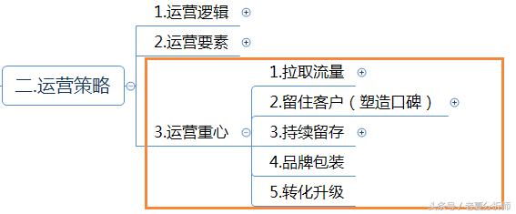 互聯網企業網絡運營方案（精華版）