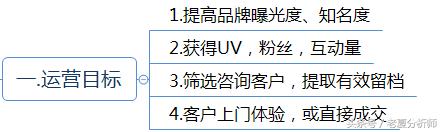 互聯網企業網絡運營方案（精華版）