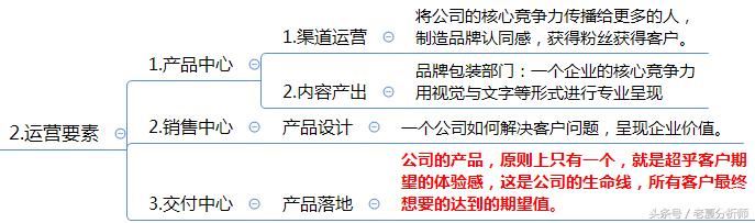 互聯網企業網絡運營方案（精華版）