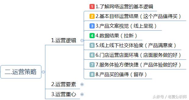 互聯網企業網絡運營方案（精華版）