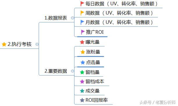 互聯網企業網絡運營方案（精華版）