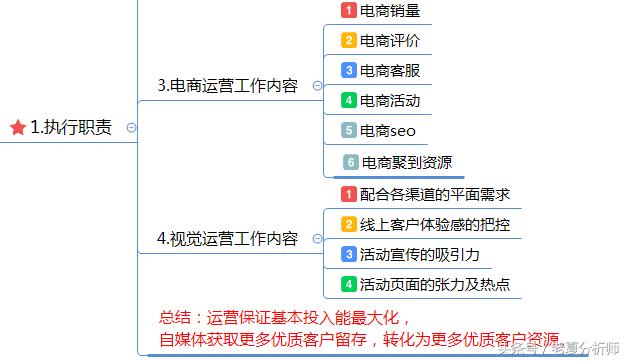 互聯網企業網絡運營方案（精華版）