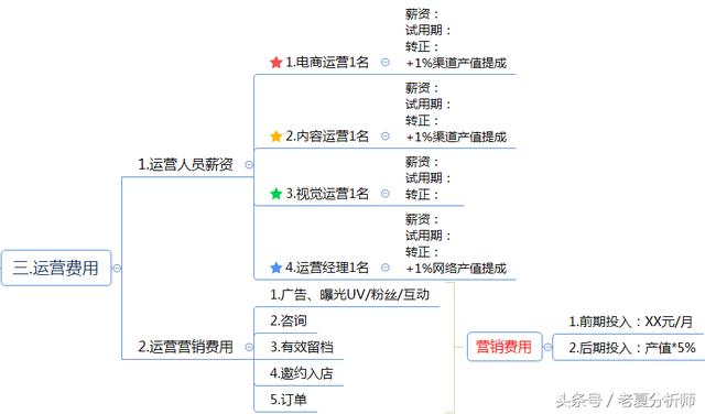 互聯網企業網絡運營方案（精華版）