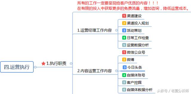 互聯網企業網絡運營方案（精華版）
