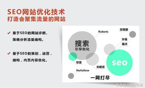 純白帽快速排名的seo技術，讓權重0到權重3不是問題！