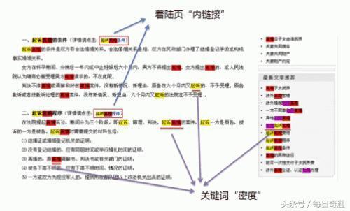純白帽快速排名的seo技術，讓權重0到權重3不是問題！
