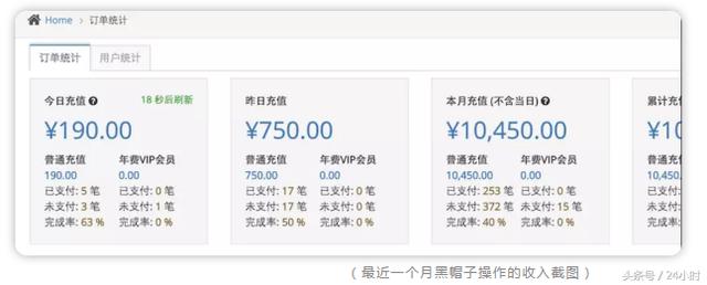 日引流1000粉的小說分銷項目引流技術分享