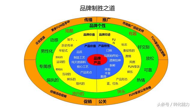 總經理營銷總監企業發展戰略怎么做？戰略規劃模型4個步驟及方法