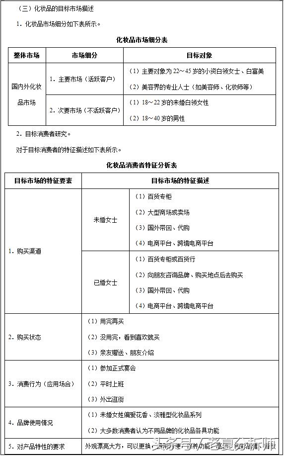 化妝品、護膚品廣告策劃書、營銷目標方案及廣告預算分配
