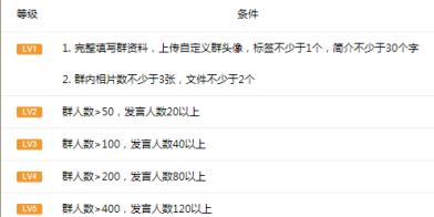 QQ群排名優化規則-學會后10分鐘全國排名第一
