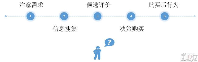 全網整合營銷推廣五步曲:占有市場
