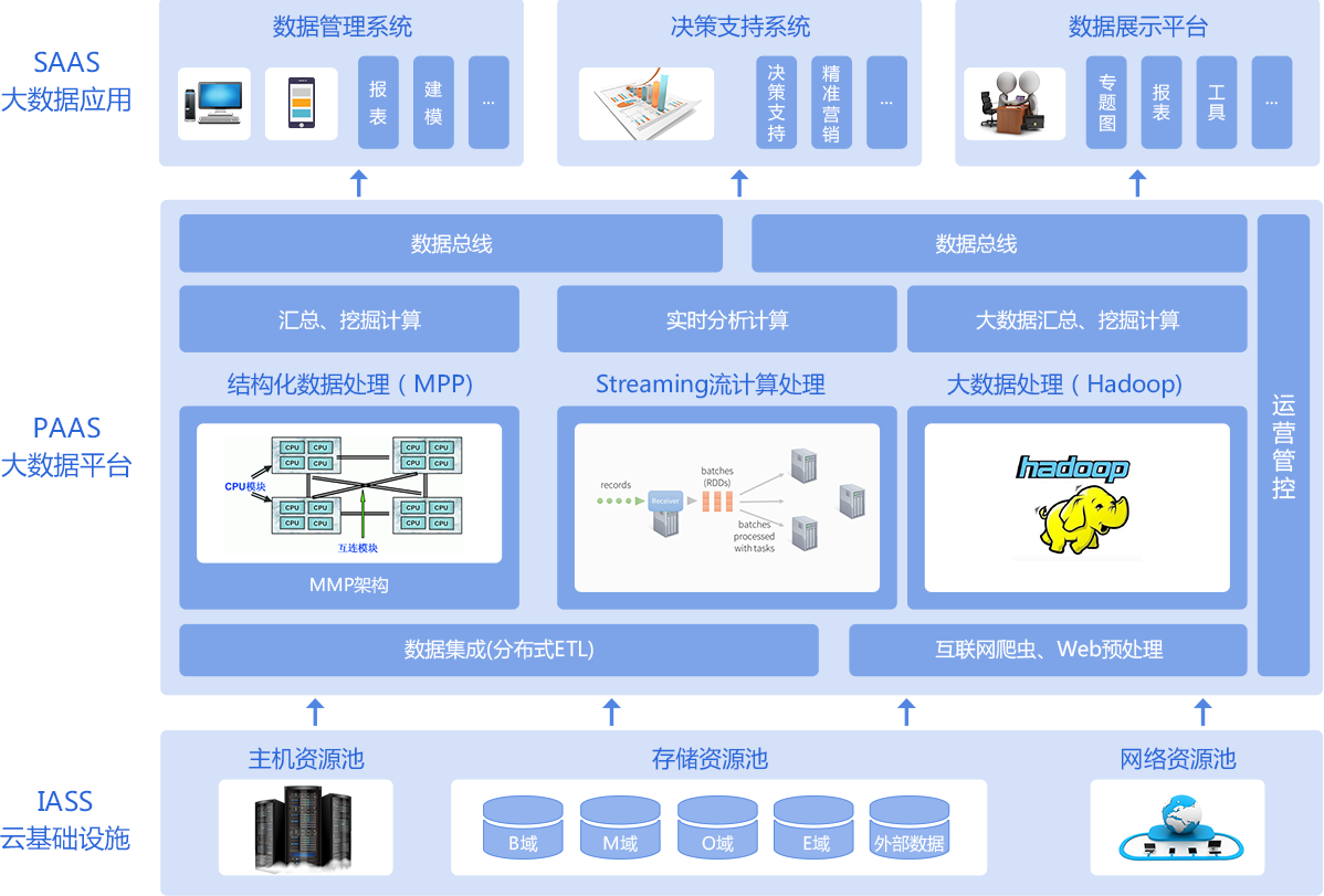大數據技術系統.png