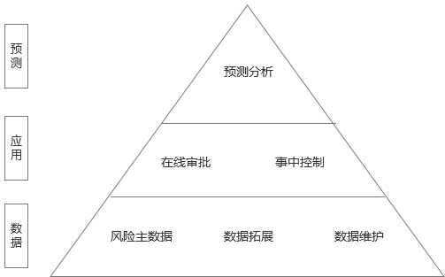 風控系統.png