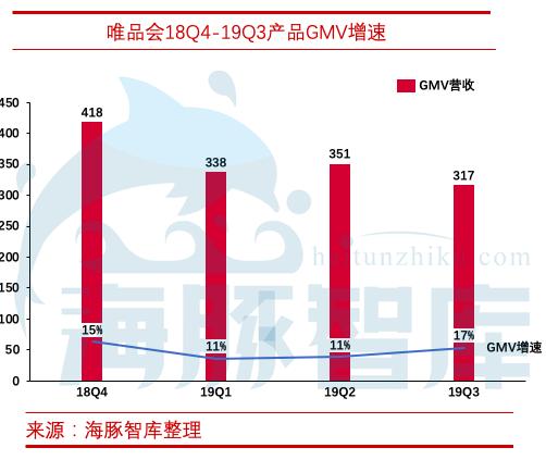 揭開唯品會三大問題，敢問路在何方？