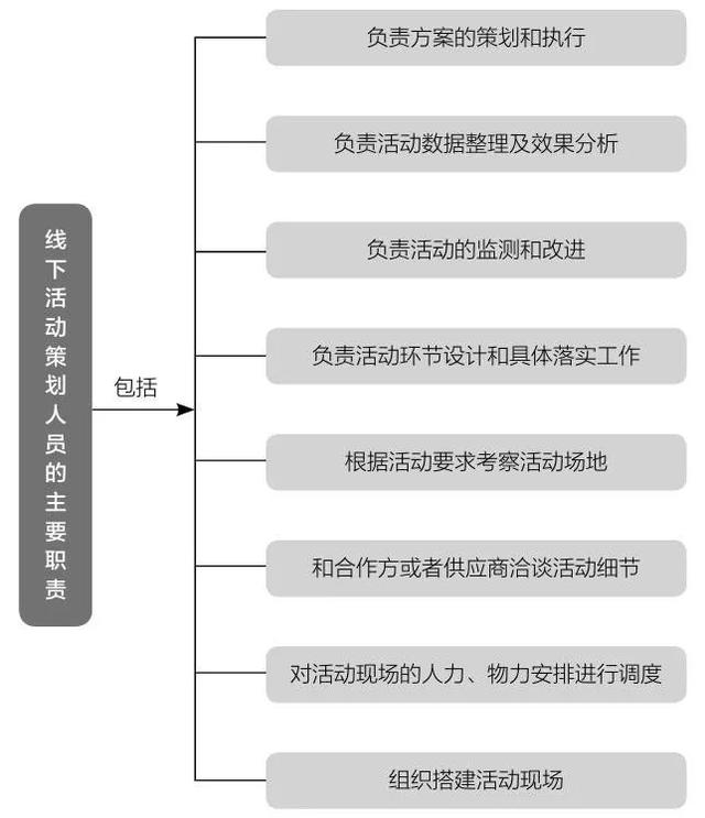 微信公眾號運營和推廣技巧