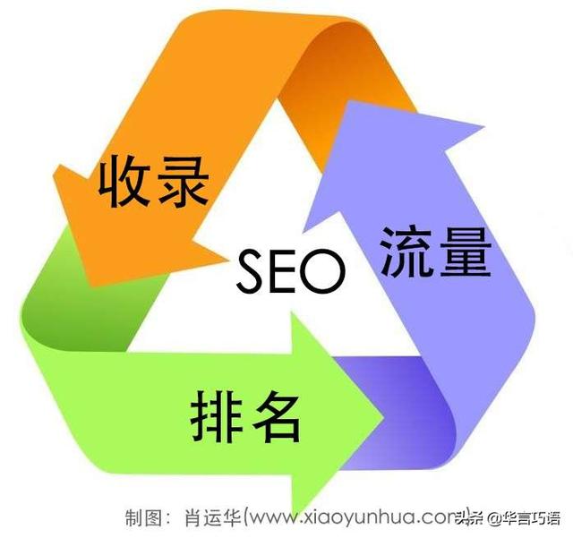 2019百度SEO怎么做？網絡營銷專家提供三個中肯的個人建議