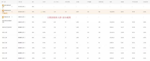 淘寶賣家不要刷單啦，打造爆款就是如此簡單