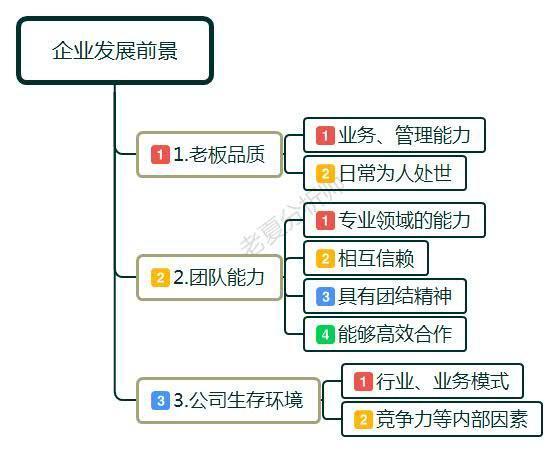 職場中，公司賺了200萬 只拿10萬分給員工，這樣的老板靠譜么？