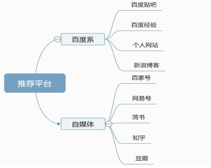 百度霸屏之視頻被動引流實操總結 流量 小視頻 百度 經驗心得 第1張