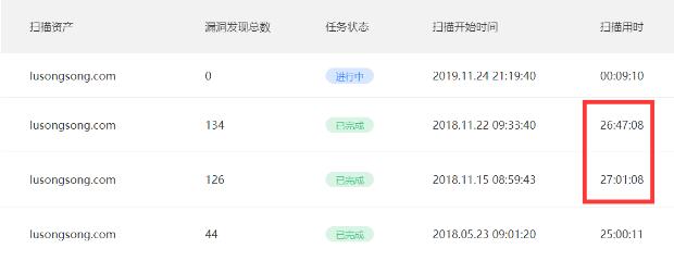 親身經歷：3天解決網站被百度網址安全中心攔截的方法 網站安全 站長 網站 經驗心得 第8張
