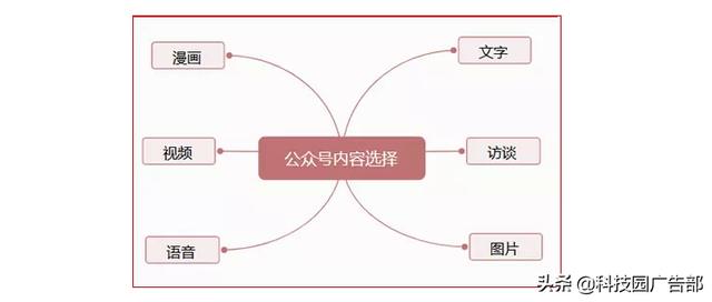 2019年微信公眾號運營推廣最新詳解！