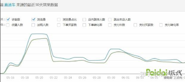 新開的淘寶店鋪怎么推廣？怎么突破0銷量？