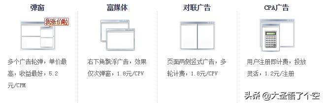 電影網站是如何暴利賺錢的