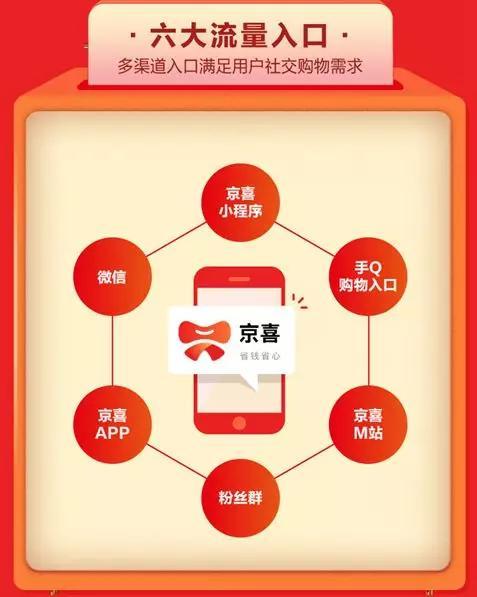 財報解讀：京東前三季度凈利潤近百億，誰說京東模式不能盈利？