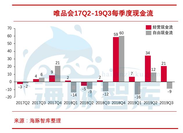 揭開唯品會三大問題，敢問路在何方？