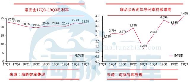揭開唯品會三大問題，敢問路在何方？