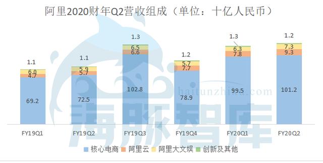 揭秘淘寶直播電商生態現狀：活力滿滿，卻是亞健康