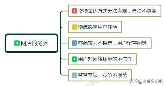 新手怎樣開網店？開網店需要準備哪些東西呢？有什么好的經營建議