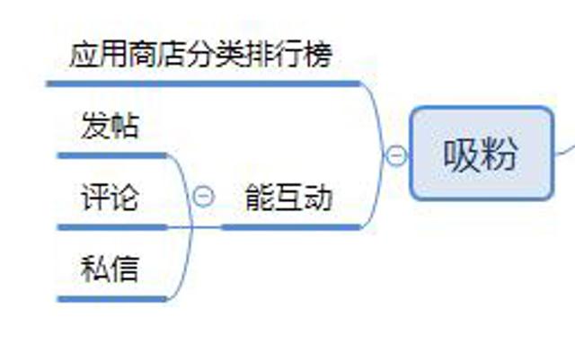 如何做新媒體營銷推廣？這4步就夠了，一天粉絲上萬不是夢想