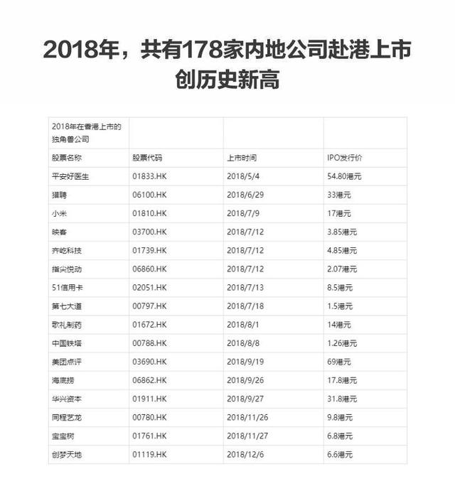 阿里重回香港上市的8個關鍵問題