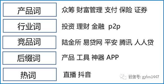APP線上推廣（安卓、IOS）應用市場優化