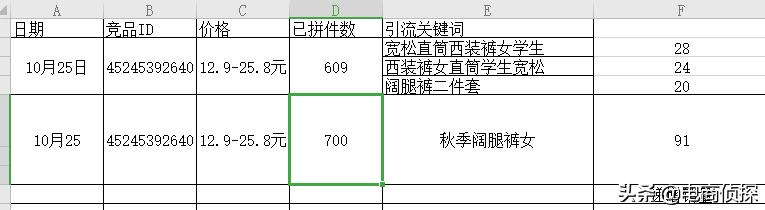 拼多多深度解析個性化人群標簽，店鋪訂單井噴式爆發