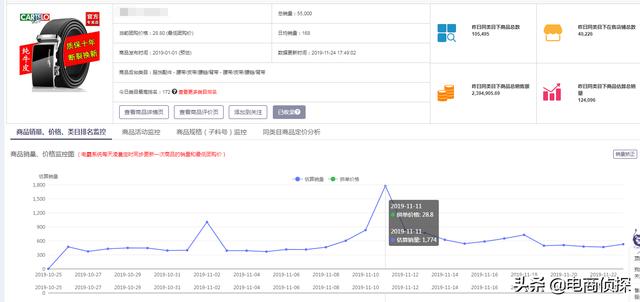 拼多多深度解析個性化人群標簽，店鋪訂單井噴式爆發