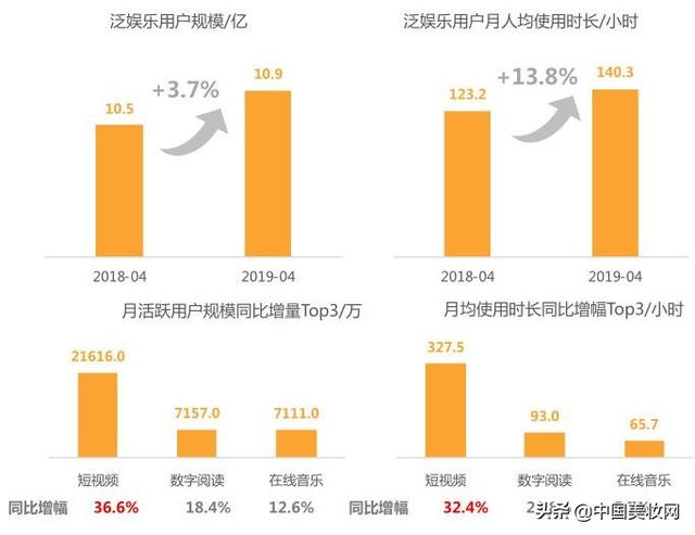 一天爆賣1.6億！化妝品的出貨新渠道就在這