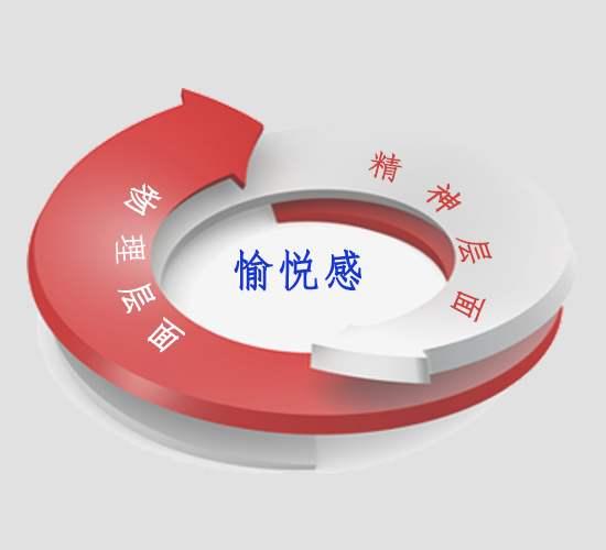 短信營銷文案，你要跟它學！3步寫出高轉化文案