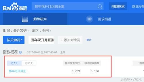 SEO實戰干貨：利用高權重網站借力操作關鍵詞快速排名！