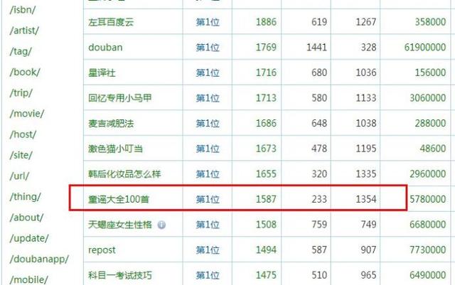 一個誰都會的推廣引流方法！