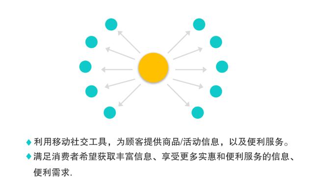 跨境電商圈中有個詞叫“私域流量”，你知道什么意思嗎？