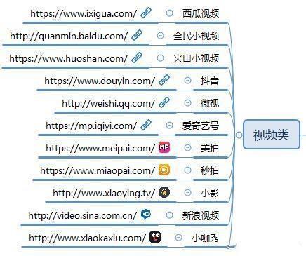 將近100個自媒體推廣平臺，讓你的作品，傳播到互聯網各個角落吧