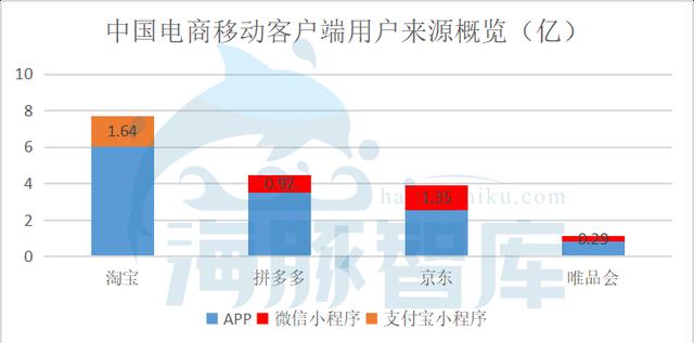 拼多多到底值不值470億？|海豚談估值