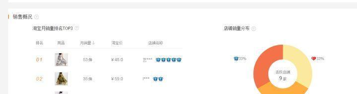開店鋪怎么找貨源？阿里巴巴的貨源可靠嗎
