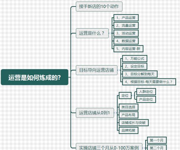 最全的京東店鋪全能運營技巧-5年經驗總結！《秘笈》